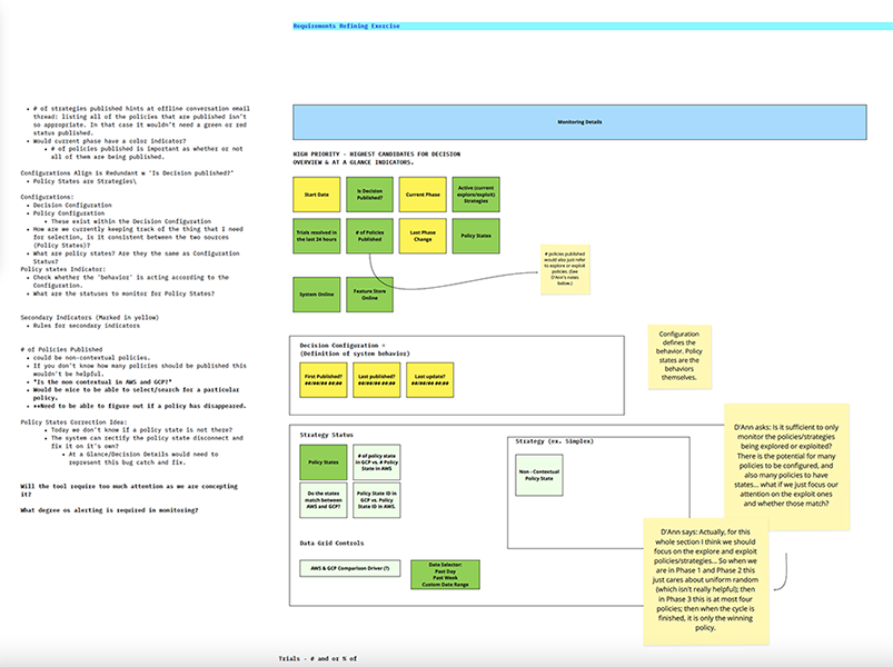 Day 4 Prioritization Diagram