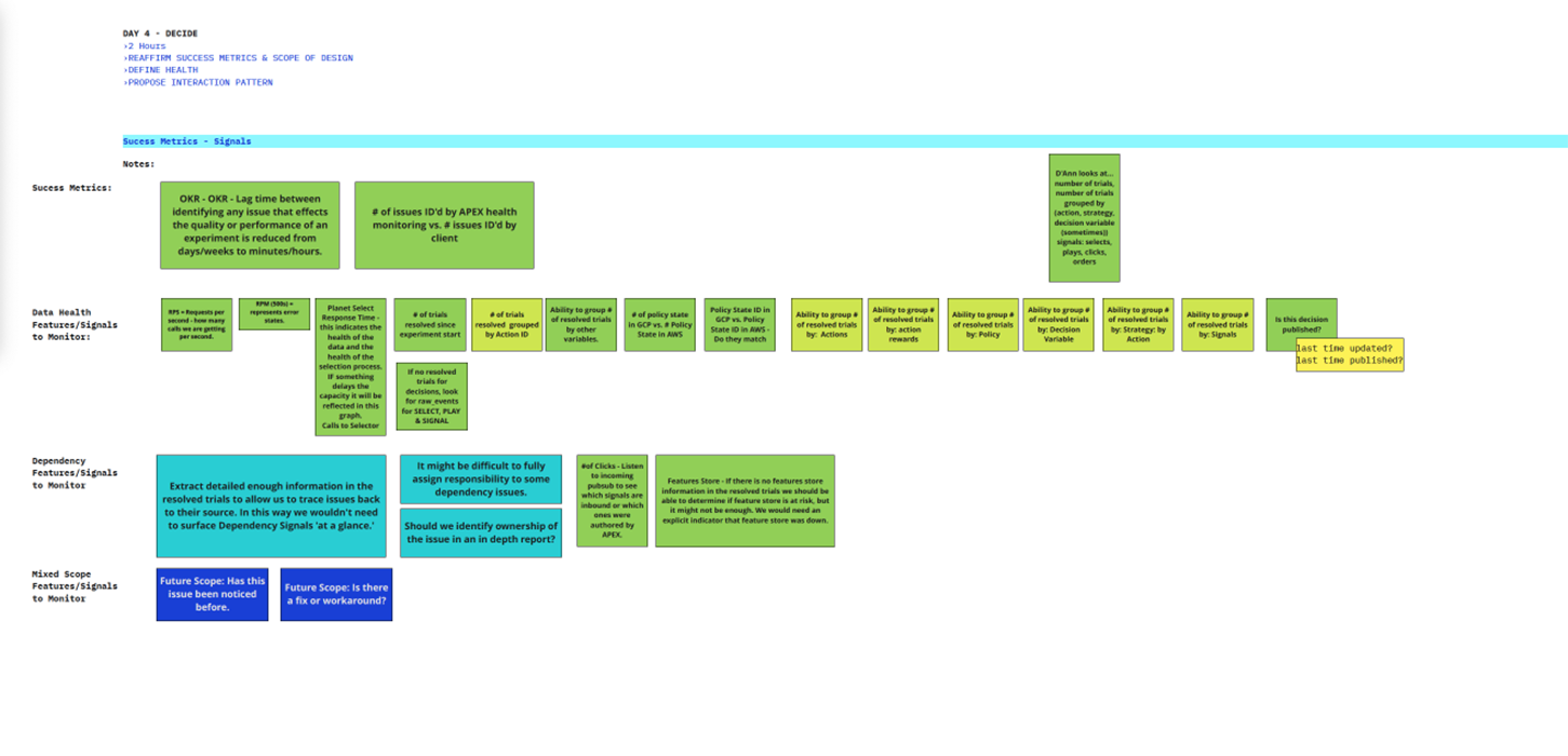 Day 4 Agenda and Success Metrics