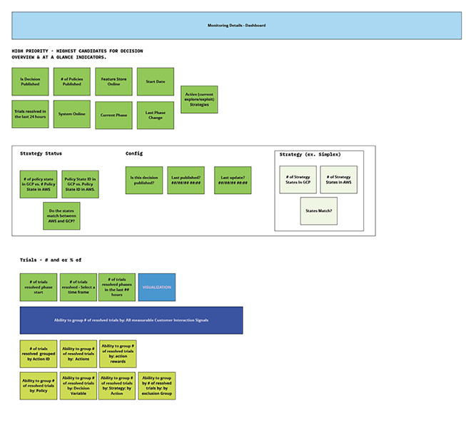 Monitoring Details Metrics Diagram