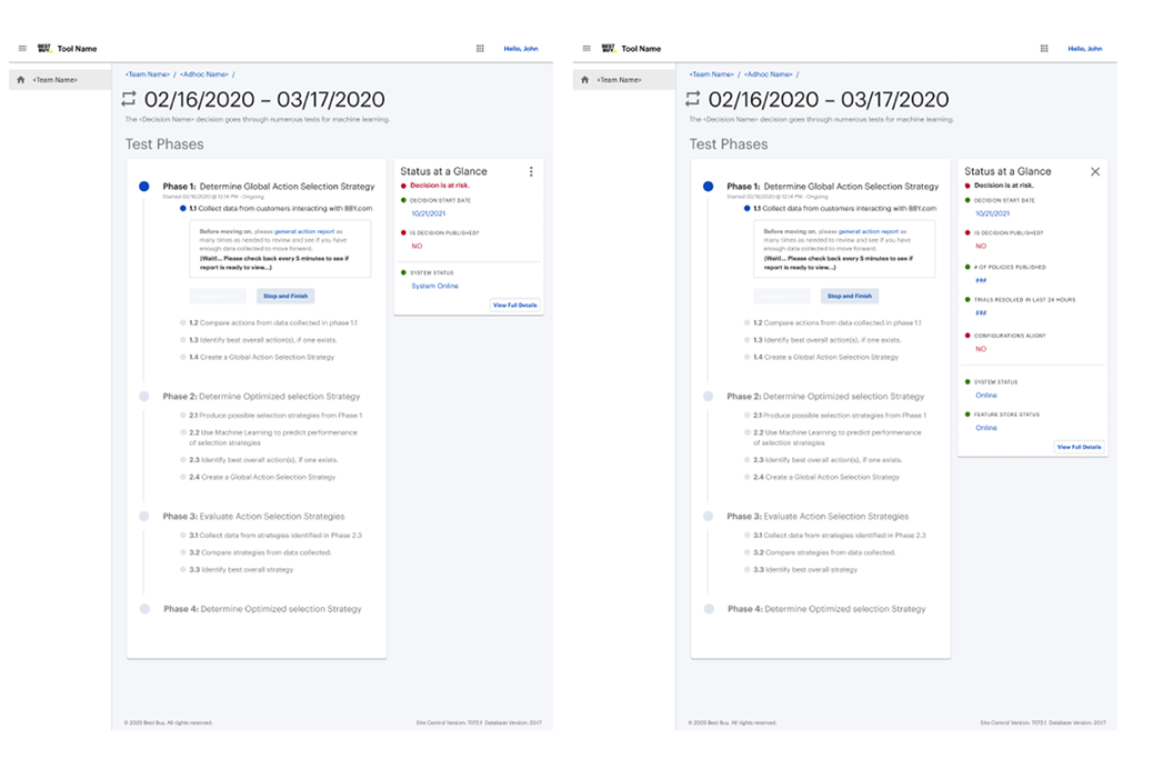 Test Phases - At Risk Scenario