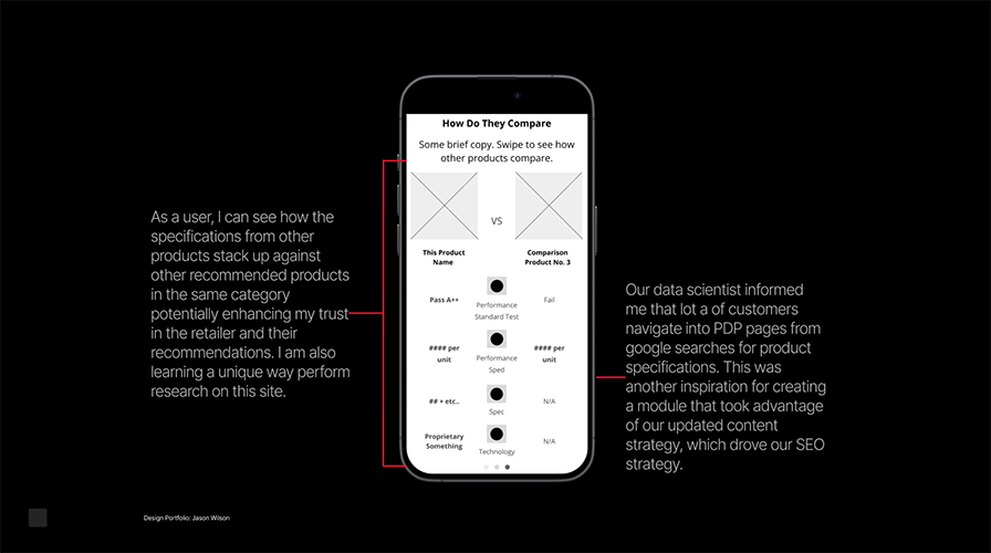 Product Information Area Wireframe