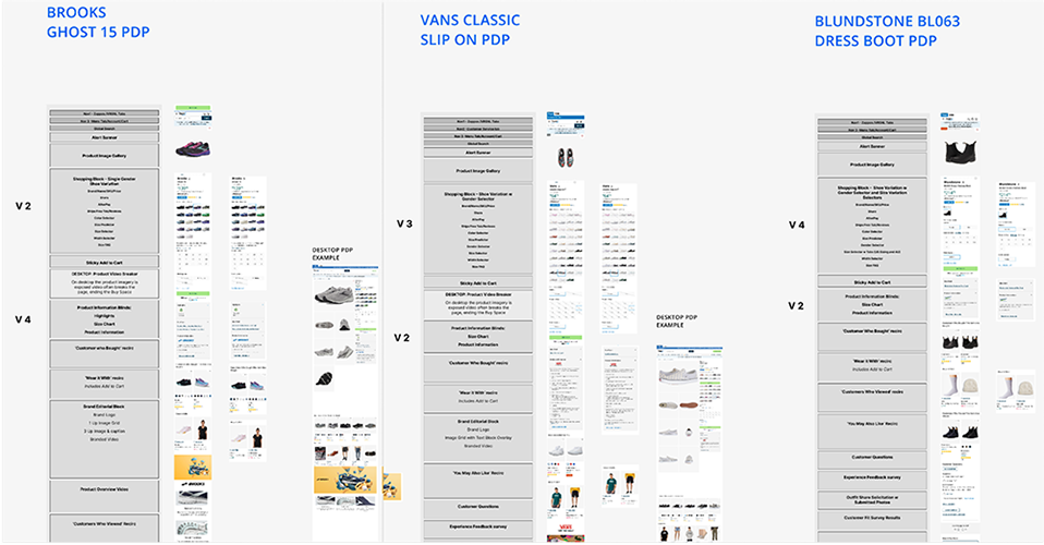 Zappos Templates with Notes