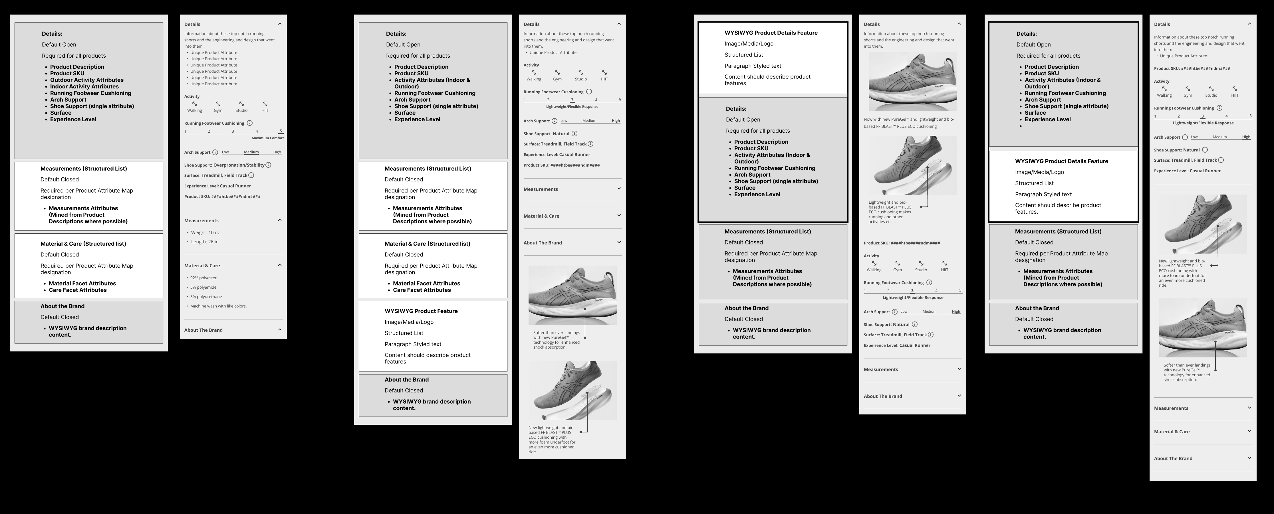 PDP Zoning Diagram and Wireframe